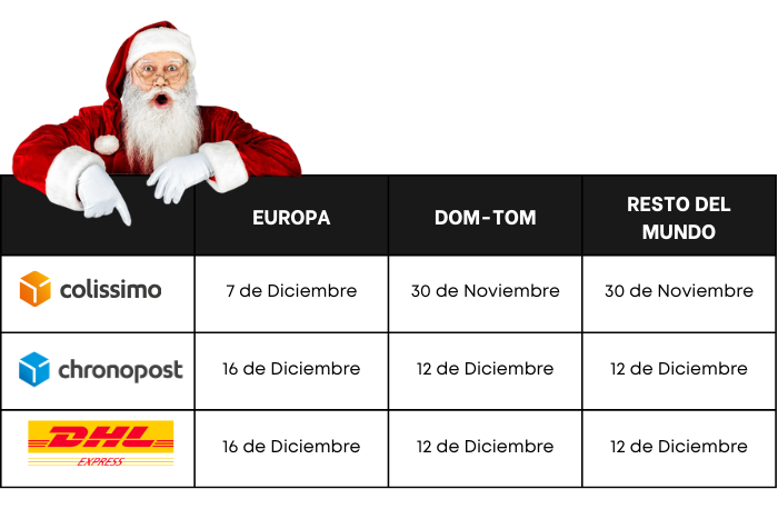 Reenvio Paquetes Navidad Fechas Limit con ColisExpat