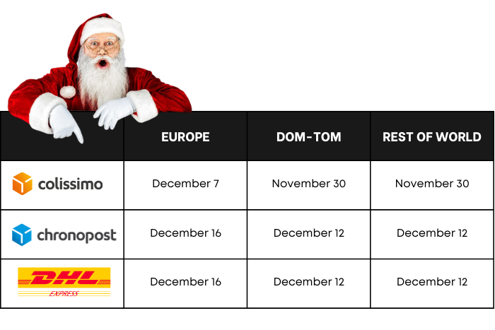 Deadlines of packages forwarding for Christmas with ColisExpat