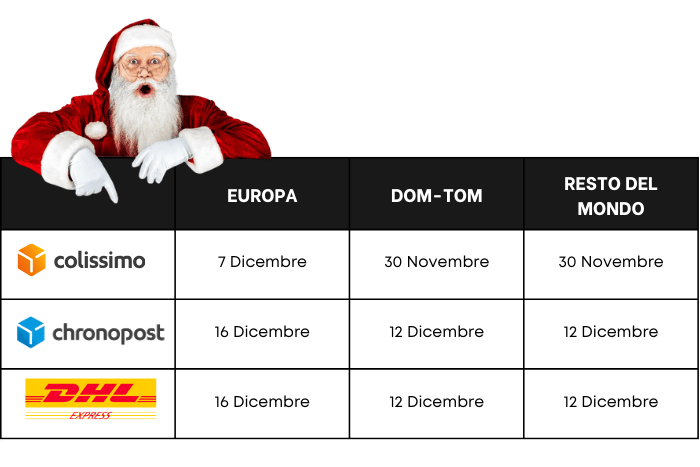 rispedizione pacchi natale colisexpat